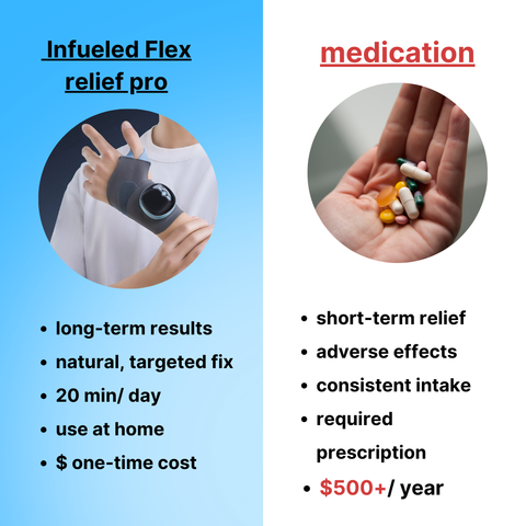 FlexRelief Pro